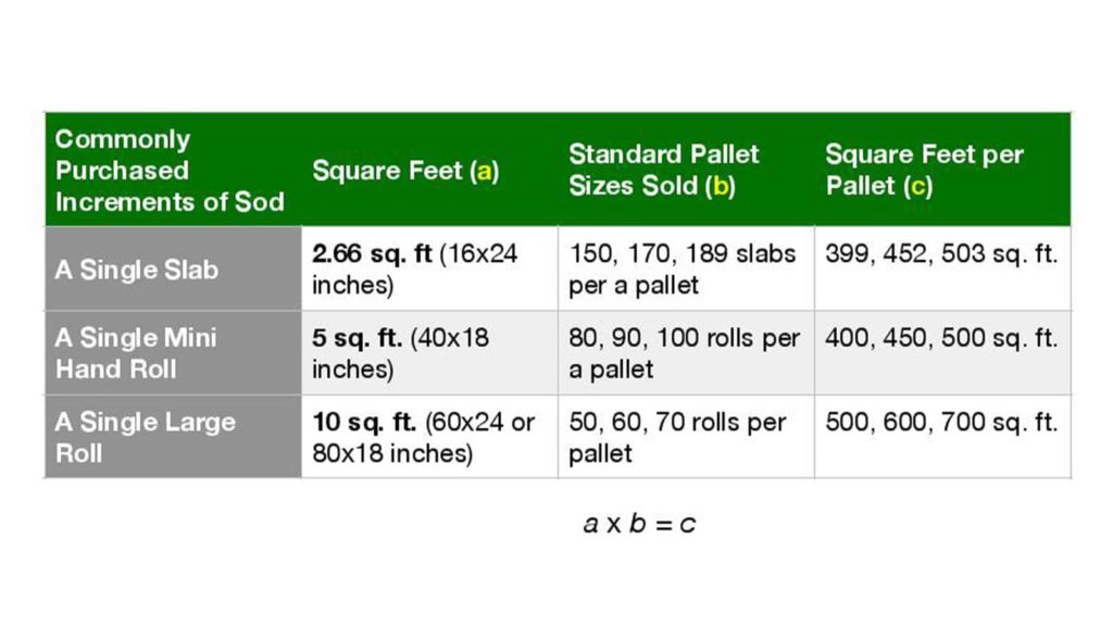 Chart Size Per Pallet Square Feet Per Pallet